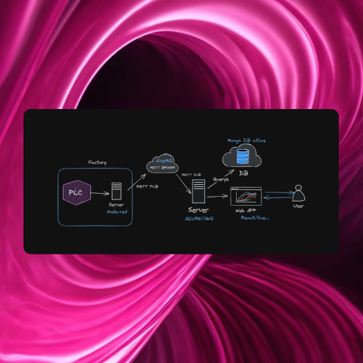 Tutorial: Despliega Node-RED en la nube gratis